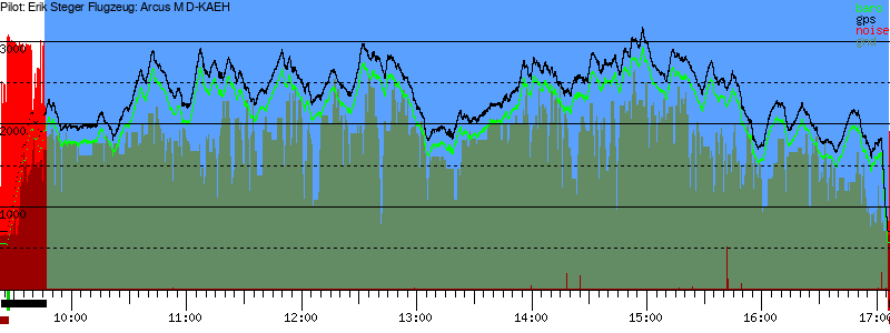 Barometer